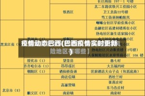 疫情动态巴西(巴西疫情实时更新)