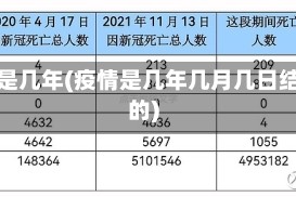 疫情是几年(疫情是几年几月几日结束的)