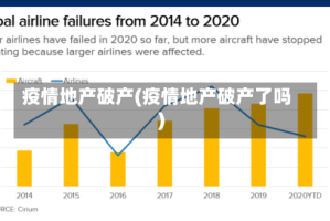 疫情地产破产(疫情地产破产了吗)