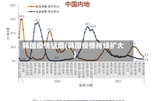 韩国疫情猛增(韩国疫情持续扩大)