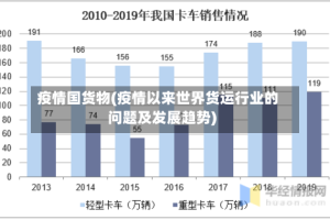 疫情国货物(疫情以来世界货运行业的问题及发展趋势)