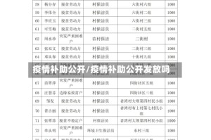 疫情补助公开/疫情补助公开发放吗