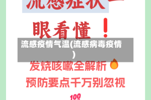 流感疫情气温(流感病毒疫情)