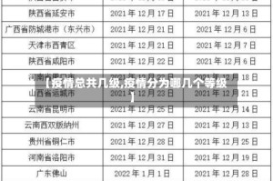 【疫情总共几级,疫情分为哪几个等级】
