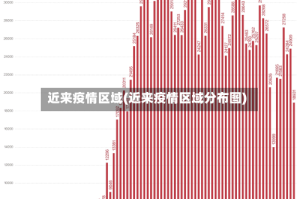 近来疫情区域(近来疫情区域分布图)