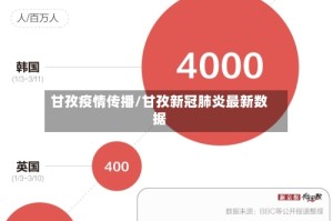 甘孜疫情传播/甘孜新冠肺炎最新数据