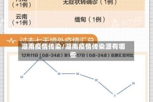 湖南疫情传染/湖南疫情传染源有哪些