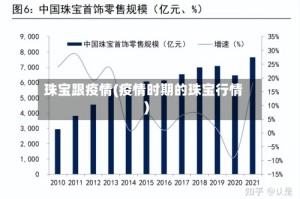 珠宝跟疫情(疫情时期的珠宝行情)