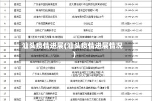 汕头疫情进展(汕头疫情进展情况)
