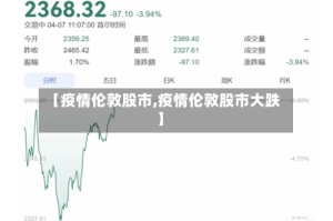 【疫情伦敦股市,疫情伦敦股市大跌】