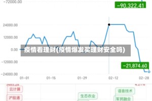 疫情看理财(疫情爆发买理财安全吗)