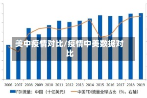 美中疫情对比/疫情中美数据对比