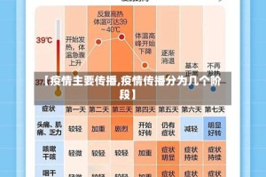 【疫情主要传播,疫情传播分为几个阶段】