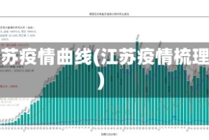 江苏疫情曲线(江苏疫情梳理)