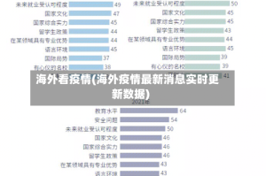 海外看疫情(海外疫情最新消息实时更新数据)