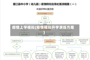 疫情上学模拟(疫情模拟开学演练方案)