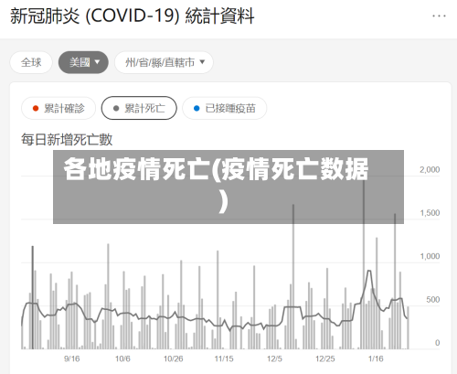 各地疫情死亡(疫情死亡数据)-第2张图片