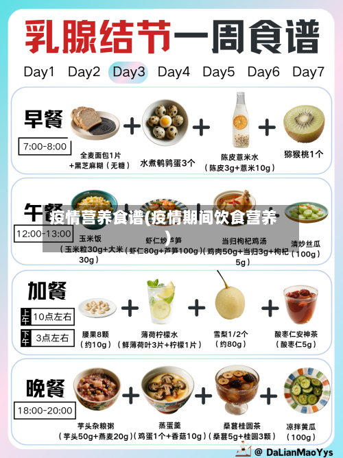 疫情营养食谱(疫情期间饮食营养)-第1张图片