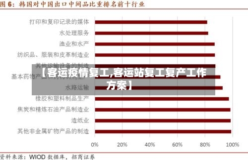 【客运疫情复工,客运站复工复产工作方案】-第2张图片