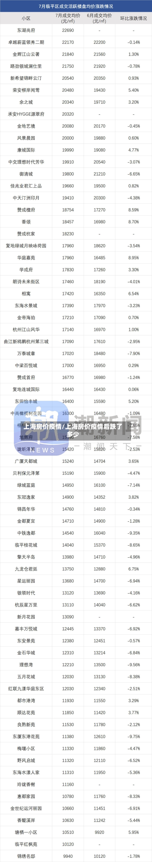 上海房价疫情/上海房价疫情后跌了多少-第3张图片