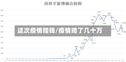 这次疫情赔钱/疫情赔了几十万-第2张图片
