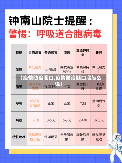 【疫情防治顺口,疫情防治顺口溜怎么说】-第3张图片