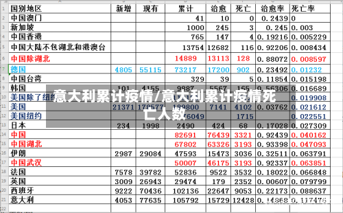 意大利累计疫情/意大利累计疫情死亡人数-第1张图片