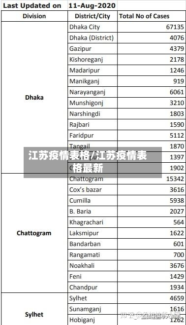 江苏疫情表格/江苏疫情表格最新-第2张图片