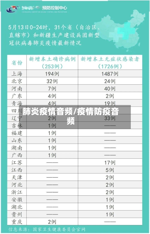 肺炎疫情音频/疫情防疫音频-第1张图片
