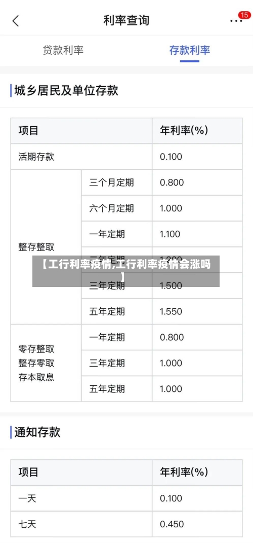 【工行利率疫情,工行利率疫情会涨吗】-第2张图片