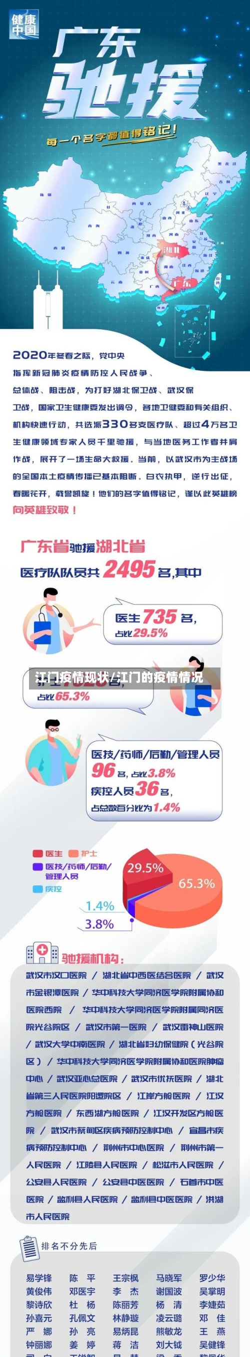 江门疫情现状/江门的疫情情况-第1张图片