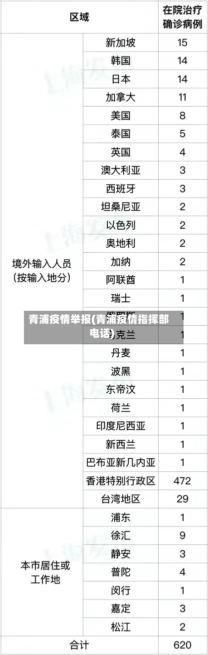 青浦疫情举报(青浦疫情指挥部电话)-第1张图片