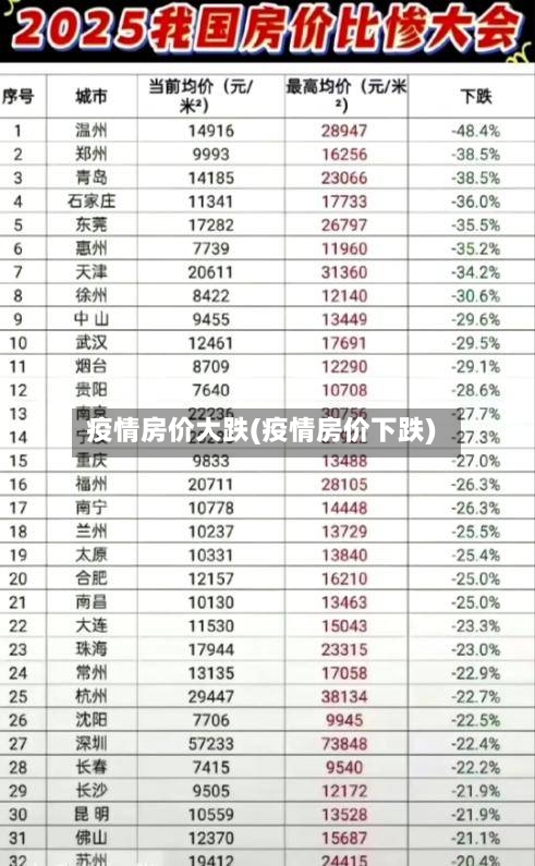 疫情房价大跌(疫情房价下跌)-第1张图片