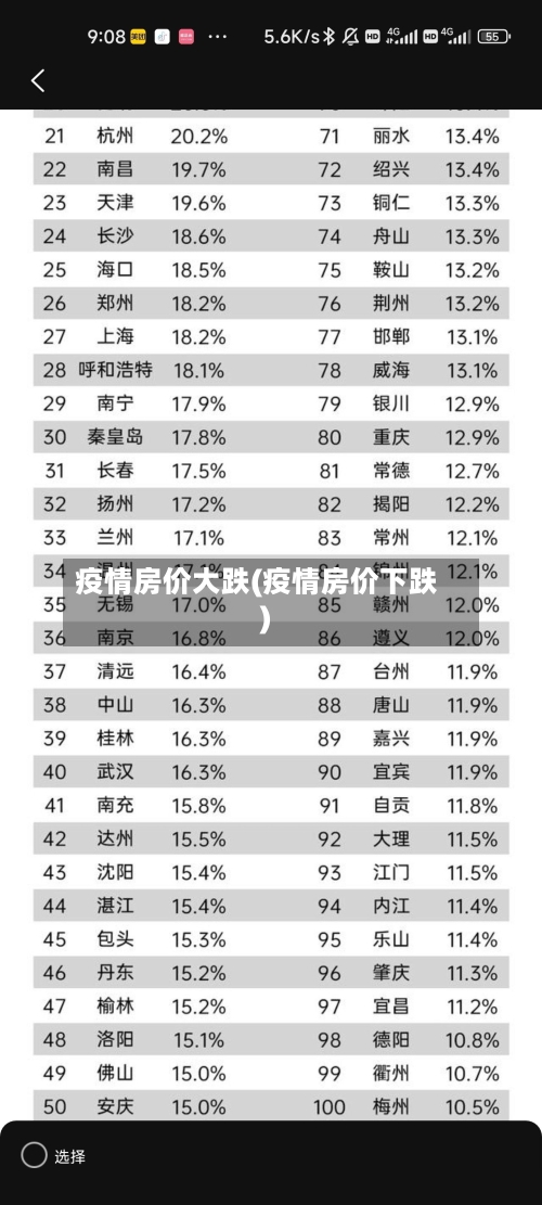 疫情房价大跌(疫情房价下跌)-第3张图片