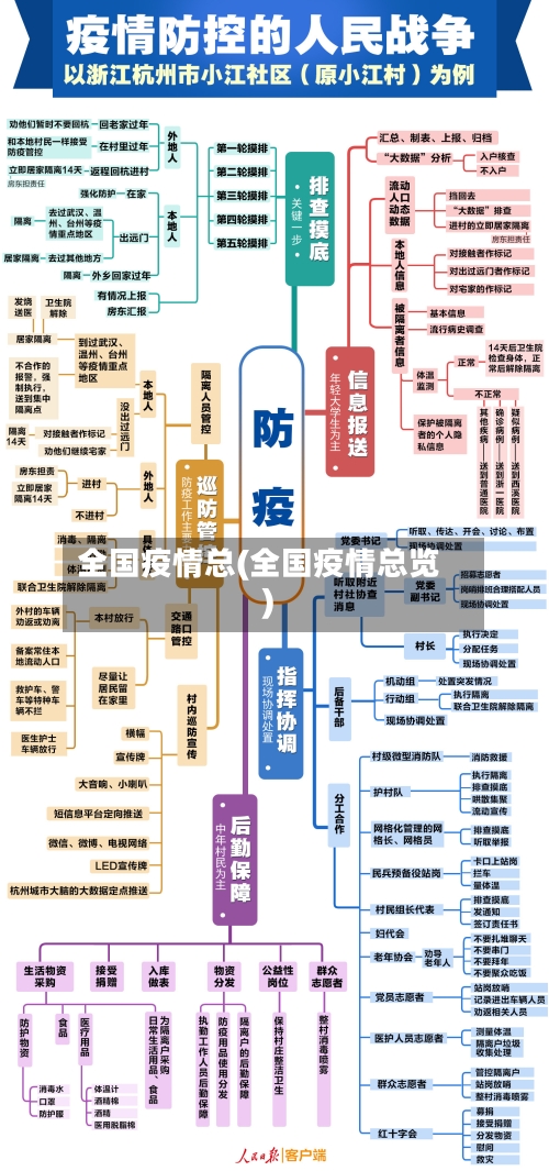 全国疫情总(全国疫情总览)-第1张图片