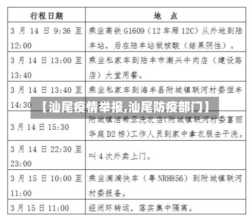 【汕尾疫情举报,汕尾防疫部门】-第1张图片