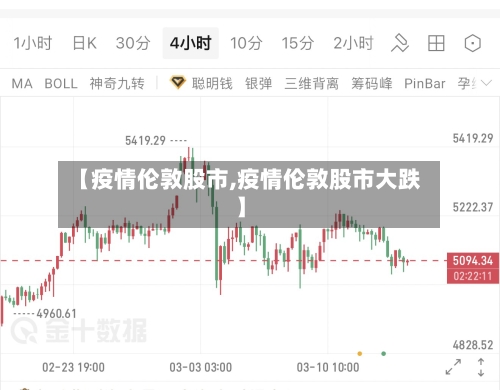 【疫情伦敦股市,疫情伦敦股市大跌】-第2张图片