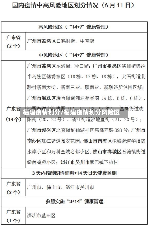 福建疫情划分/福建疫情划分风险区-第2张图片