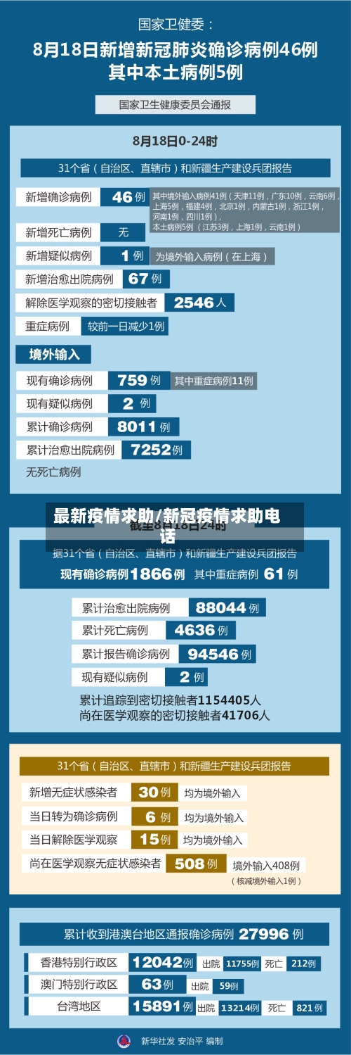 最新疫情求助/新冠疫情求助电话-第1张图片