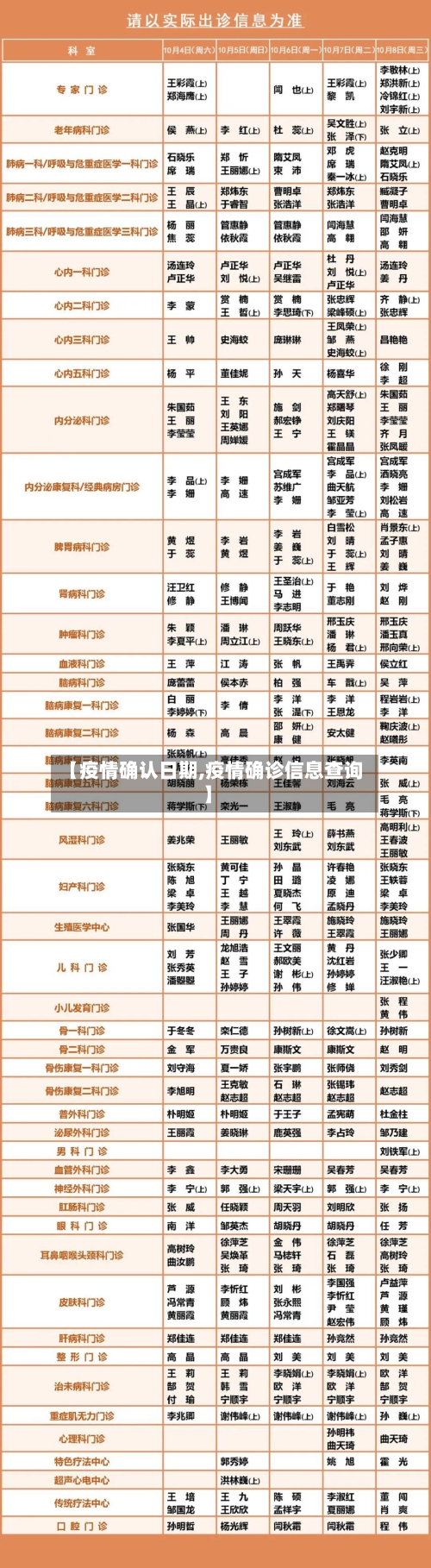 【疫情确认日期,疫情确诊信息查询】-第1张图片