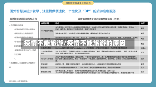 疫情不能旅游/疫情不能旅游的原因-第2张图片