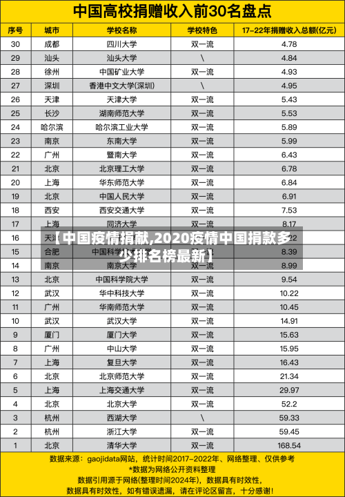 【中国疫情捐献,2020疫情中国捐款多少排名榜最新】-第1张图片