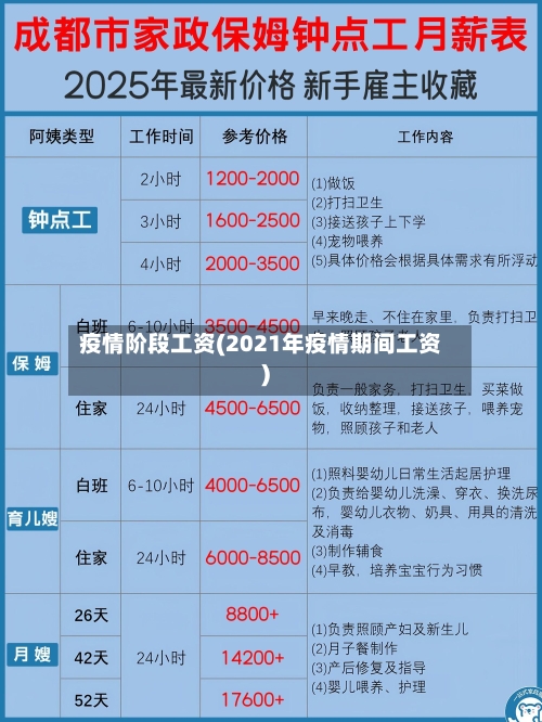 疫情阶段工资(2021年疫情期间工资)-第2张图片