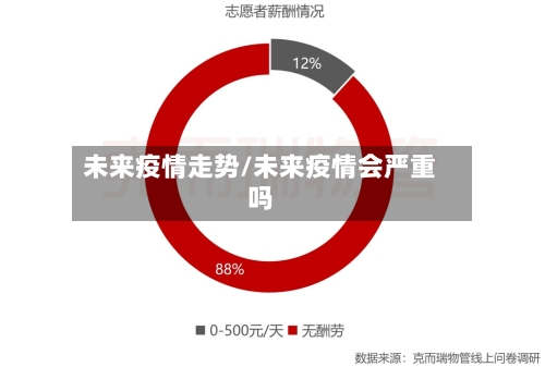 未来疫情走势/未来疫情会严重吗-第1张图片