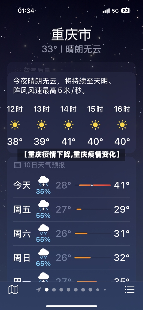 【重庆疫情下降,重庆疫情变化】-第1张图片