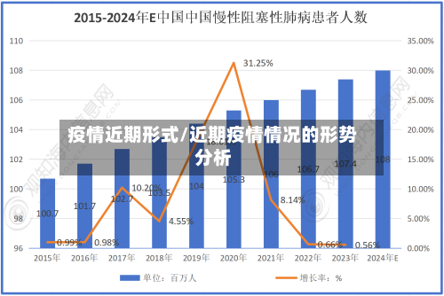 疫情近期形式/近期疫情情况的形势分析-第2张图片