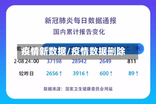 疫情新数据/疫情数据删除-第3张图片