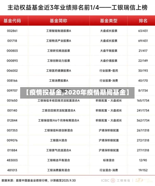 【疫情投基金,2020年疫情期间基金】-第2张图片