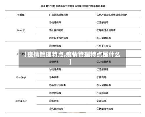 【疫情管理特点,疫情管理特点是什么】-第1张图片