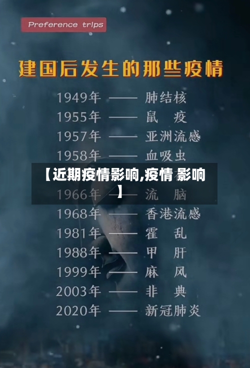 【近期疫情影响,疫情 影响】-第1张图片